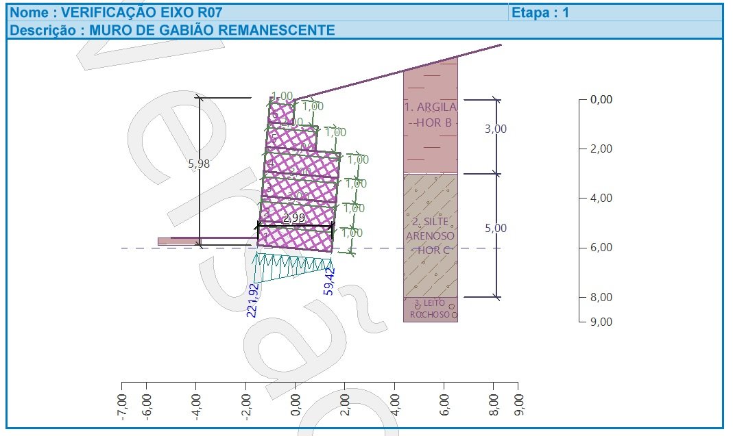 Seção técnica de muro de gabião para recuperação de contenção